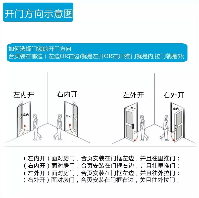 示意圖