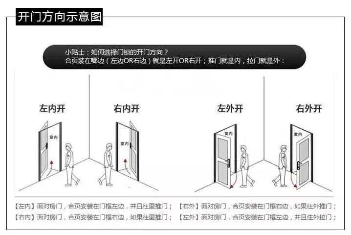 開門方向3