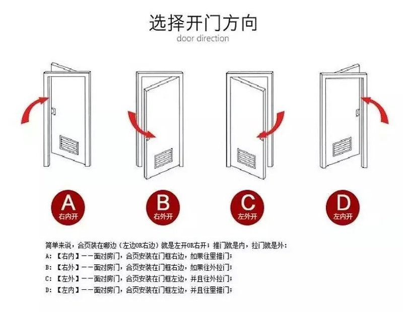 開門方向2