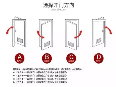 平開門開啟方式