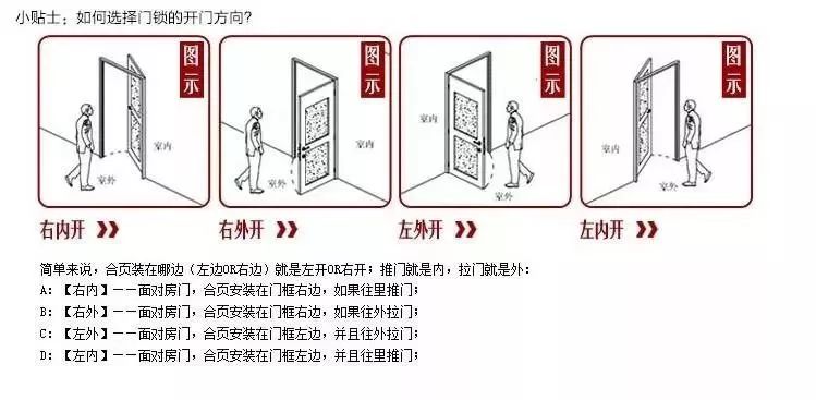 門鎖開門方向