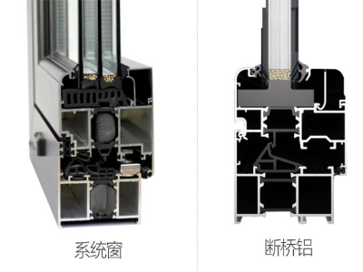 什么叫斷橋鋁系統(tǒng)窗_威爾普斯門窗